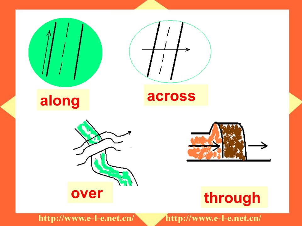 try to classify(区别"across,cross and through and give